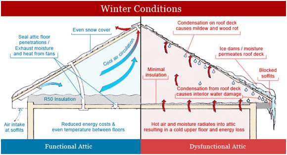 Proper-attic-ventilation