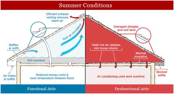 Proper-attic-ventilation