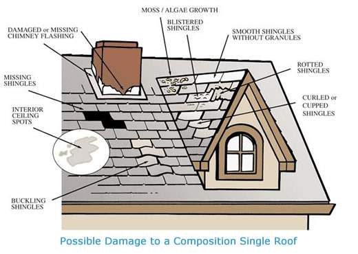 composition roof inspection